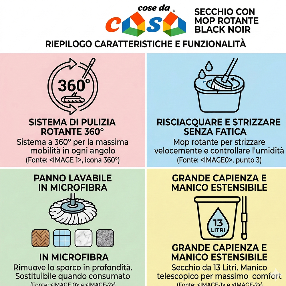 Mocio lavapavimenti rotante a 360&deg; mop microfibra secchio nero 13 litri